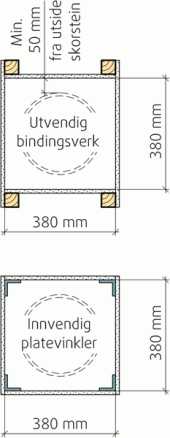 Tegningen viser sjakt med nødvendige minstemål. (Illustrasjon: Byggforskserien)