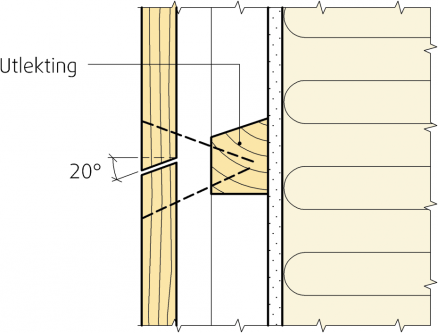 Fig. 1: Skjøting av stående trekledning. Viser skjøt i overligger i en "tømmermannskledning" på ikke værutsatt sted. (Illustrasjon: Byggforskserien 542.101 Stående trekledning.)