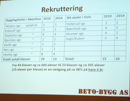 Klikk for stort bilde. Søkertall i 2010 og 2014, klassevis og antall elever.