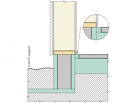 Prinsipiell oppbygning av tilslutning mellom isolert ringmur med betong, vegg med isolert bindingsverk av tre, betonggulv på grunnen. (Illustrasjon: SINTEF Byggforsk)