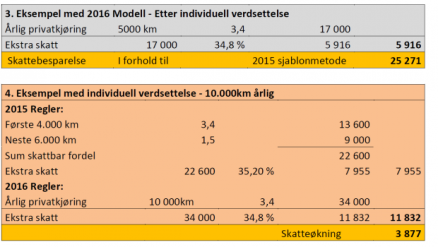 (Illustrasjon: Jan Traaseth, Motor Gruppen)