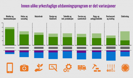 Klikk for stort bilde. (Illustrasjon: SSB)