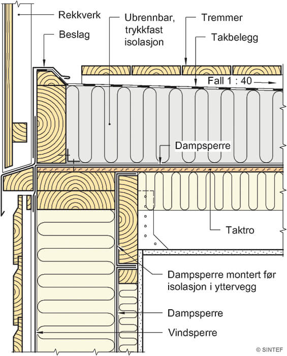 Taket Blir Tett Om Parapeten Legges Opp Dampsperra Byggmesteren